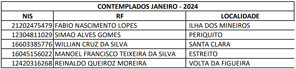 Contemplados Janeiro 2024