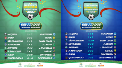 Resultados - 2ª Rodada - Campeonato Municipal 2023