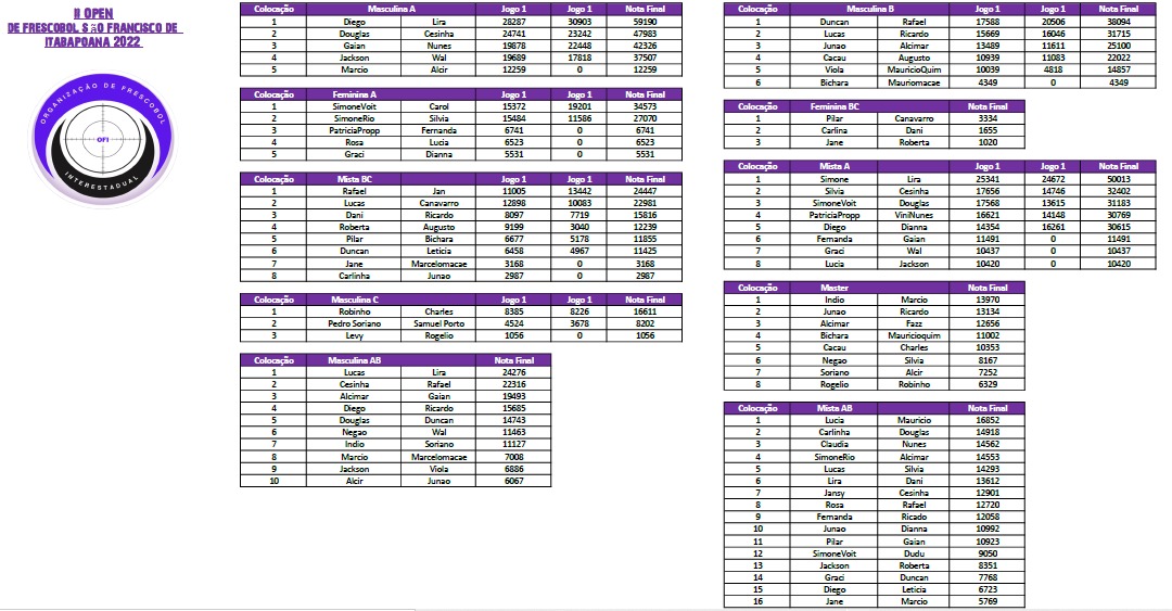 Classificação Frescobol