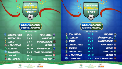 Resultados - 3ª Rodada - Campeonato Municipal 2023